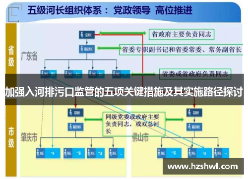 加强入河排污口监管的五项关键措施及其实施路径探讨