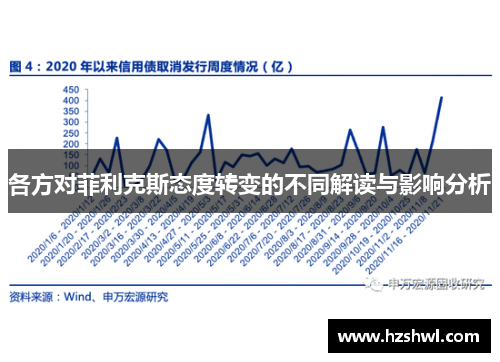 各方对菲利克斯态度转变的不同解读与影响分析