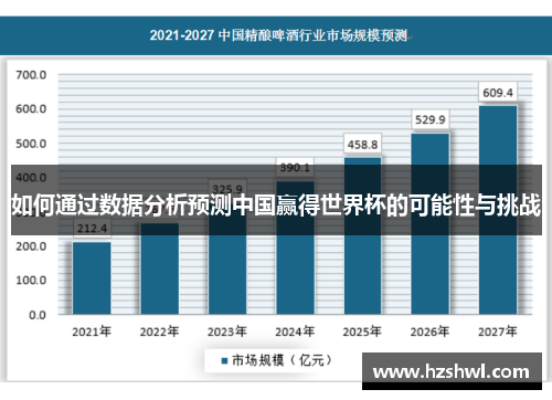 如何通过数据分析预测中国赢得世界杯的可能性与挑战