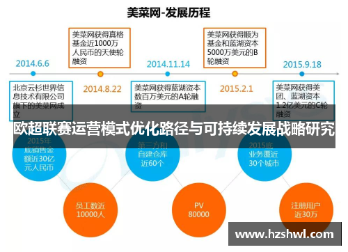欧超联赛运营模式优化路径与可持续发展战略研究