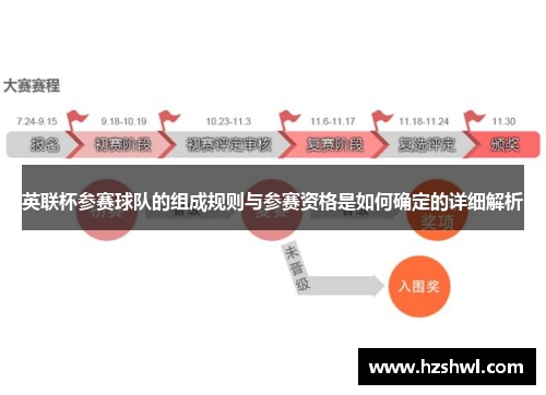 英联杯参赛球队的组成规则与参赛资格是如何确定的详细解析