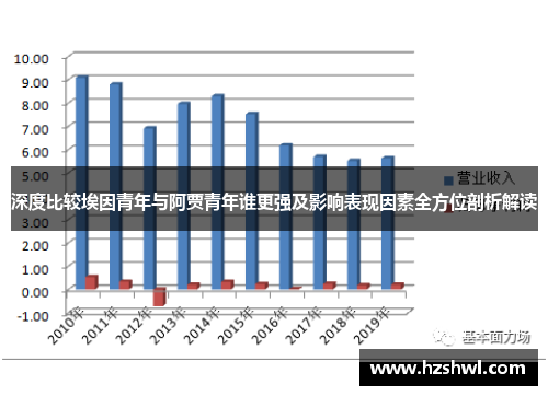 深度比较埃因青年与阿贾青年谁更强及影响表现因素全方位剖析解读 深度比较埃因青年与阿贾青年谁更强及影响表现因素全方位剖析解读