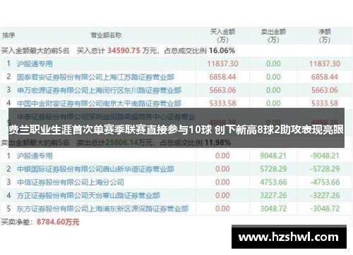费兰职业生涯首次单赛季联赛直接参与10球 创下新高8球2助攻表现亮眼 费兰职业生涯首次单赛季联赛直接参与10球 创下新高8球2助攻表现亮眼